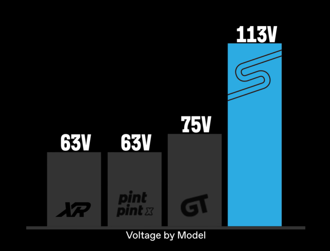 Onewheel GT S-Series - Call to Order - In-Store Pickup - (708)710-2316