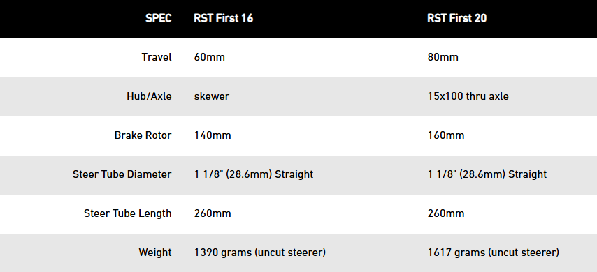 20” PREVELO RST FIRST FORK