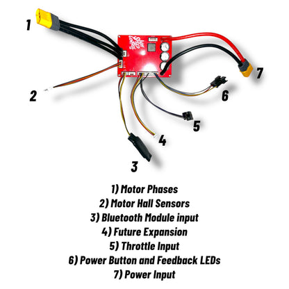 16S VESC Based Controller Kit for Stacyc by INDY SPEED CONTROL - LAST RUN!!