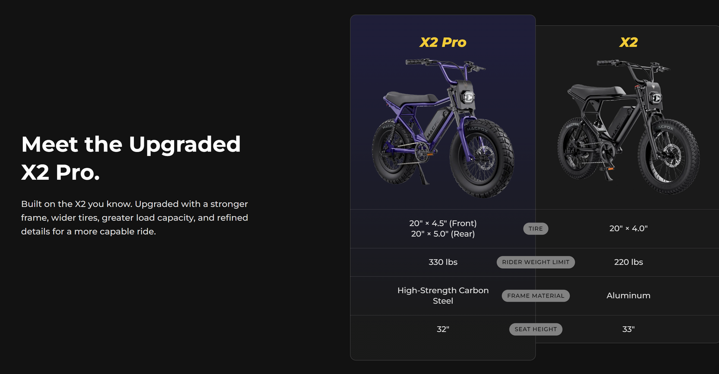 MACFOX - X2 Pro