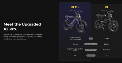 MACFOX - X2 Pro
